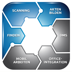 Integration digitaler Dokumente