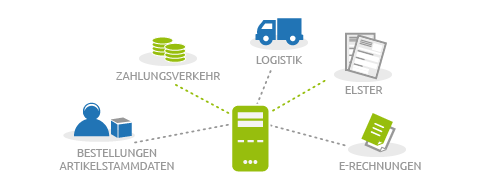 elektronischer_datenverkehr