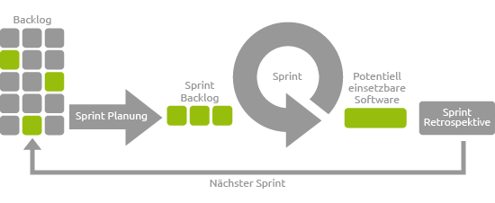 scrum_vorgehen