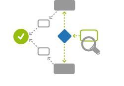 technologien_methoden